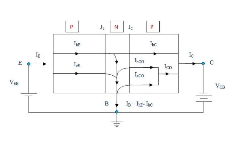 Tipos de componentes de potencia de transistores