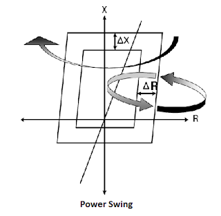 Force balance