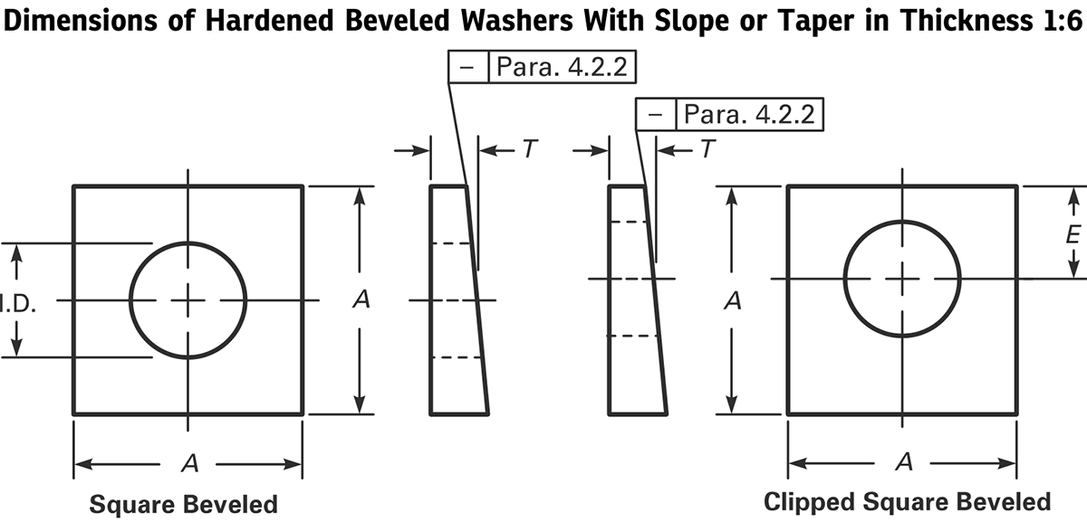 A325 washer dimensions