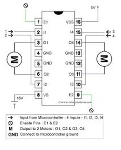 Diagrama de pinos do IC do driver do motor L293D
