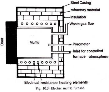 mufla electrica