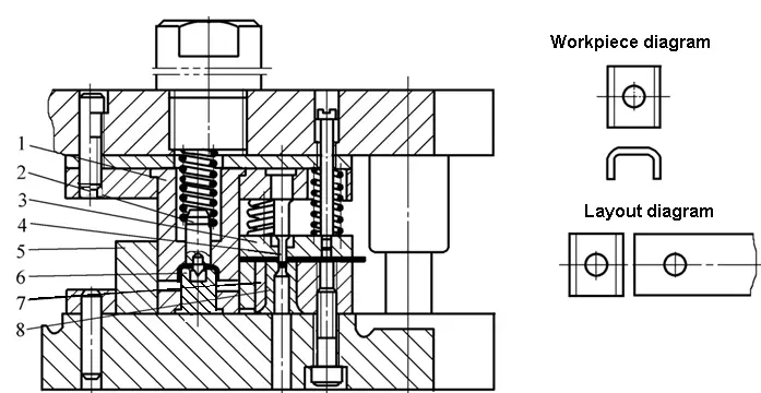 Matriz de flexão progressiva