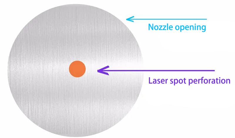 feixe de laser e o bico são coaxiais