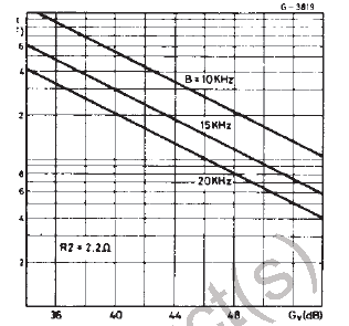 Graph showing the frequency response curve of the TDA2003 Gráfico mostrando a curva de resposta em frequência do TDA2003