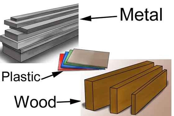 Turning materials