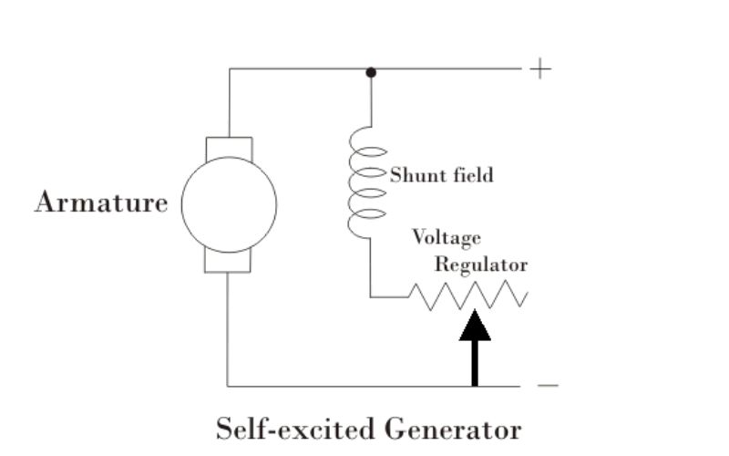 Gerador autoexcitado