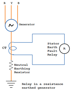 Terra252520Erro252520Relé252520in252520a252520Resistência252520aterrado252520Generator_Thumb25255b425255d-5860410