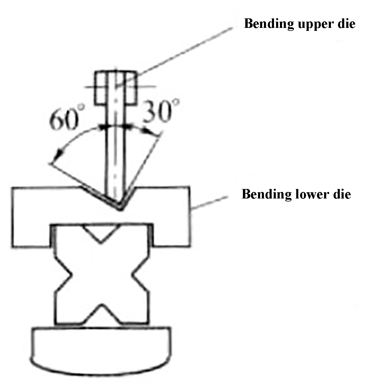 Fig. 7 Improvement on the common bending machine