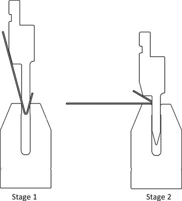 Acute flexion and hem