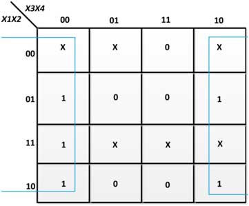 K-Map para D em excesso-3 para conversor de código BCD