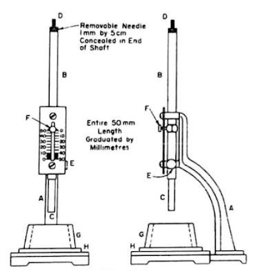 Cement Consistency Test