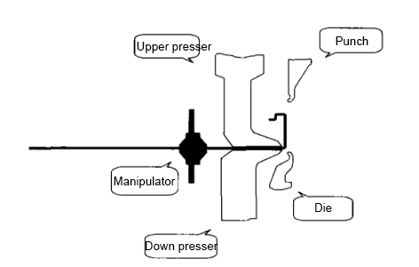 Panel bending diagram