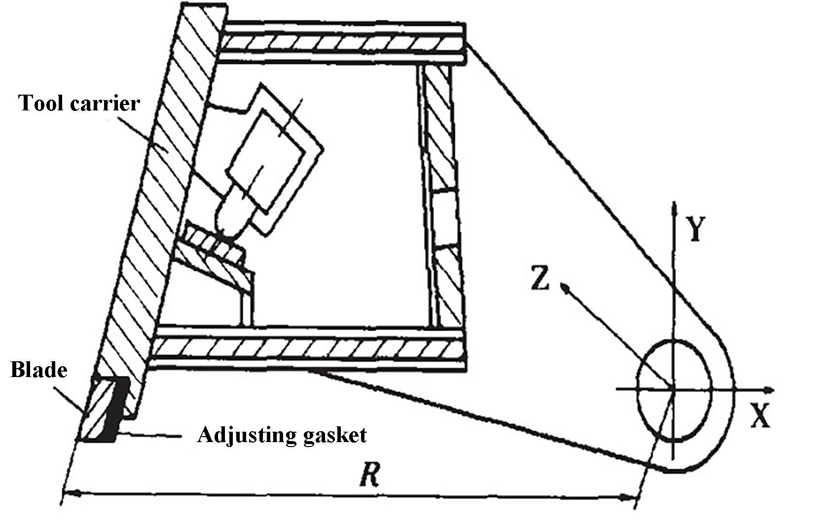 Fig. 3 O ajuste da lâmina