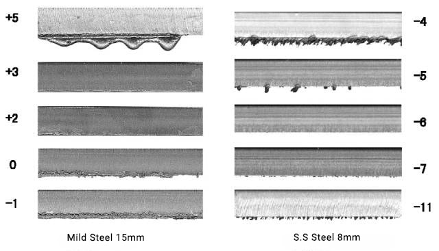 Laser cutting with different focus positions