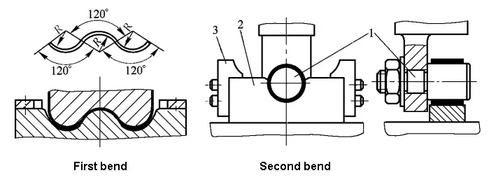 Two processes bending a great circle