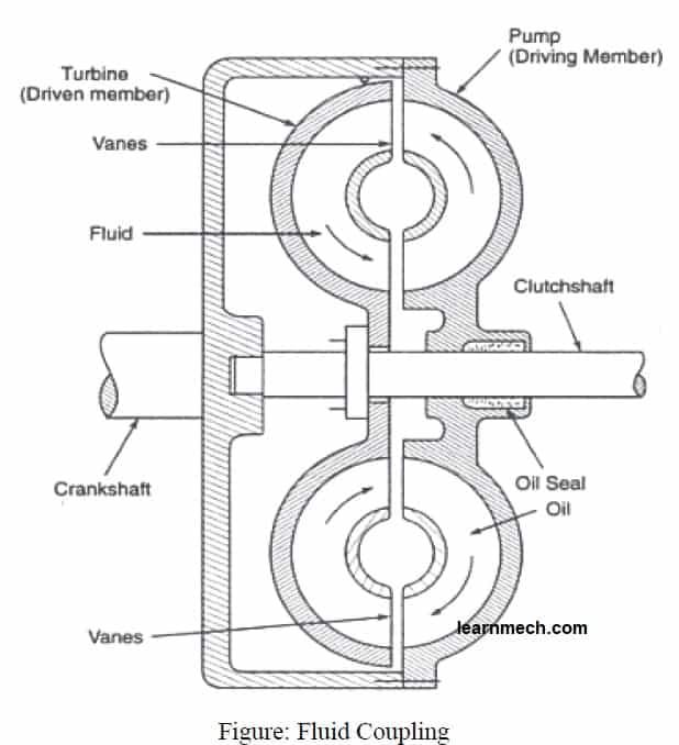 diagrama de peças de acoplamento de fluido