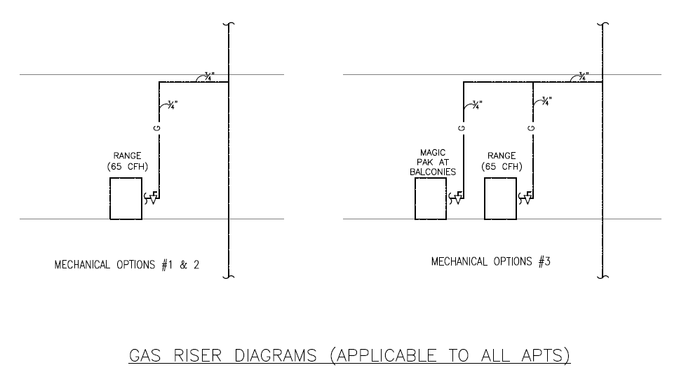 Diagramas de elevadores de gas