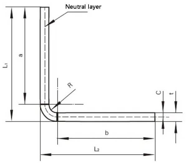 Diagrama esquemático do tamanho da dobra da chapa metálica