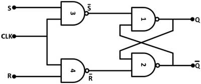 Diagrama de porta lógica do flip-flop SR