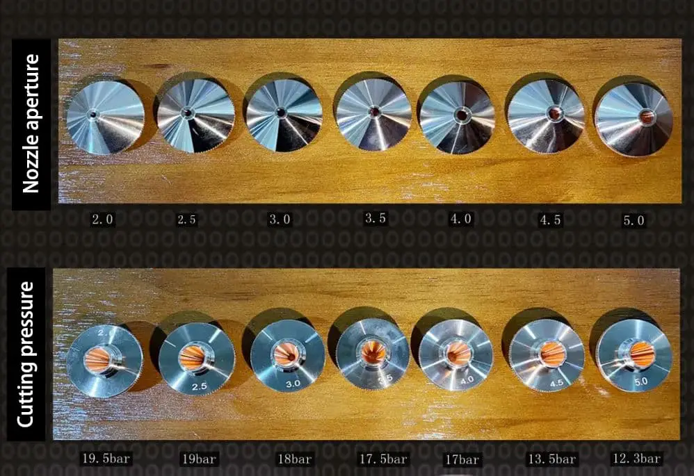 Laser cutting head nozzle opening