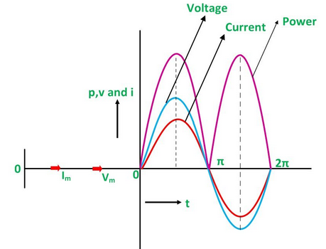 Fórmula del circuito de resistencia de CA 2604971