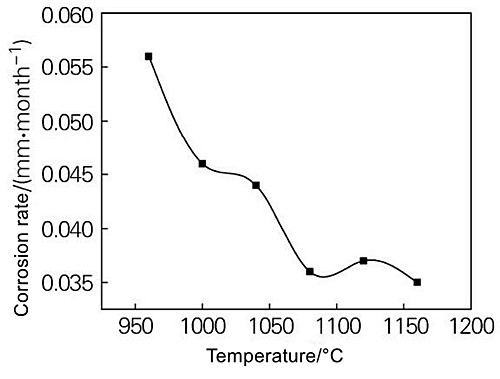20231027023352 52499 - A influência da temperatura do tratamento térmico na estrutura e nas propriedades dos tubos de liga Inconel 625 formados a frio