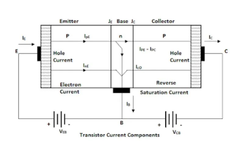 Análisis de componentes de transistores actuales.