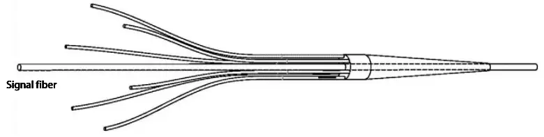 (N+1) × 1 combinador de fibra óptica