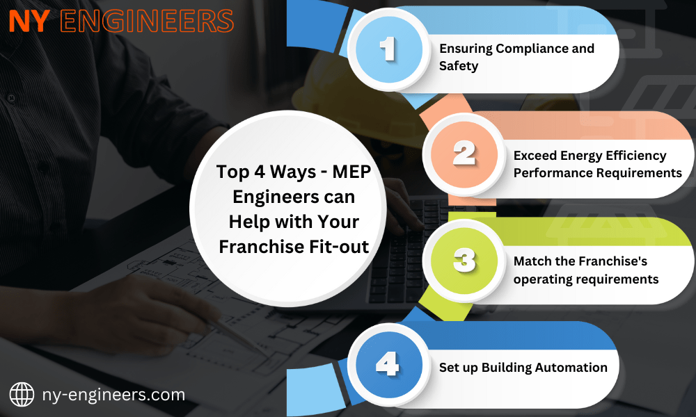 Las 4 principales formas en que los ingenieros del MEP ayudan con el equipamiento