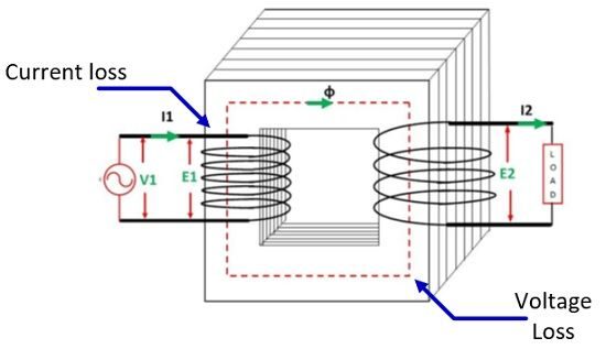 Transformer rating in kVA 9534112