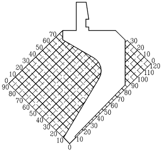 Gráfico de coordenadas do soco pescoço de ganso