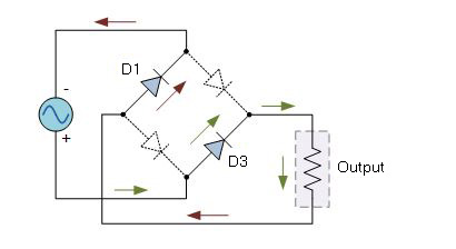 Diagrama de circuito mostrando o ciclo negativo do retificador de onda completa