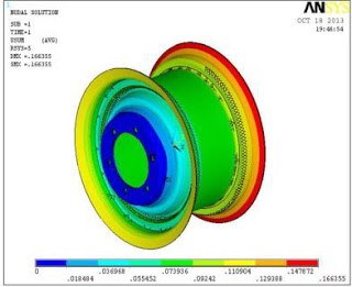 Diseño y análisis de llantas mediante el método de elementos finitos