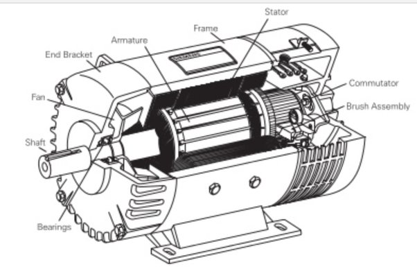 Classification of DC machines