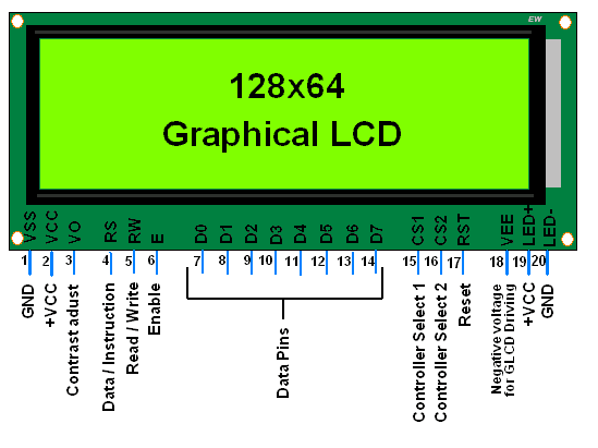 Pinagem gráfica do LCD JHD128x64