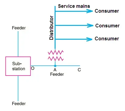 Sistema de distribución de energía eléctrica-min-8081680