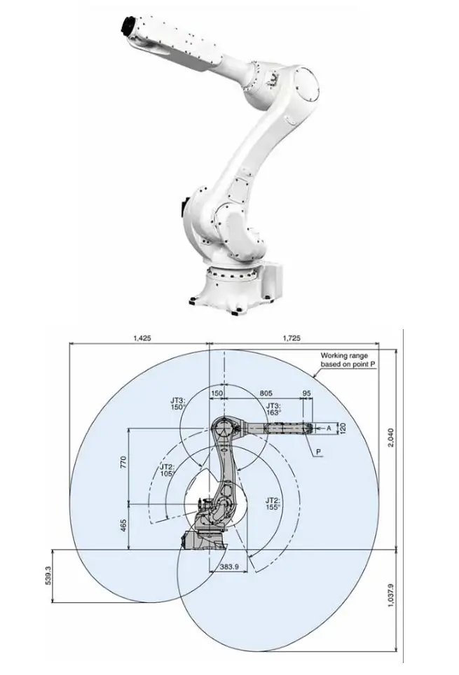 Soluções de dobra roboticamente integradas