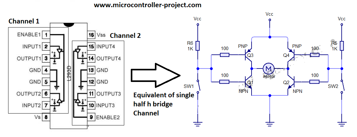 Circuito equivalente de canal de ponte única meia h L293d