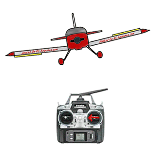 Aileron de um avião