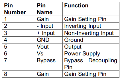 Tabela de listagem de configuração de pinos do IC LM386