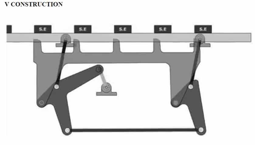 projeto mecânico de transportador de caixa