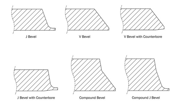 Types of chamfers