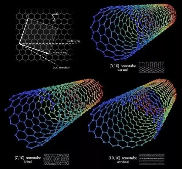 carbon nanotubes