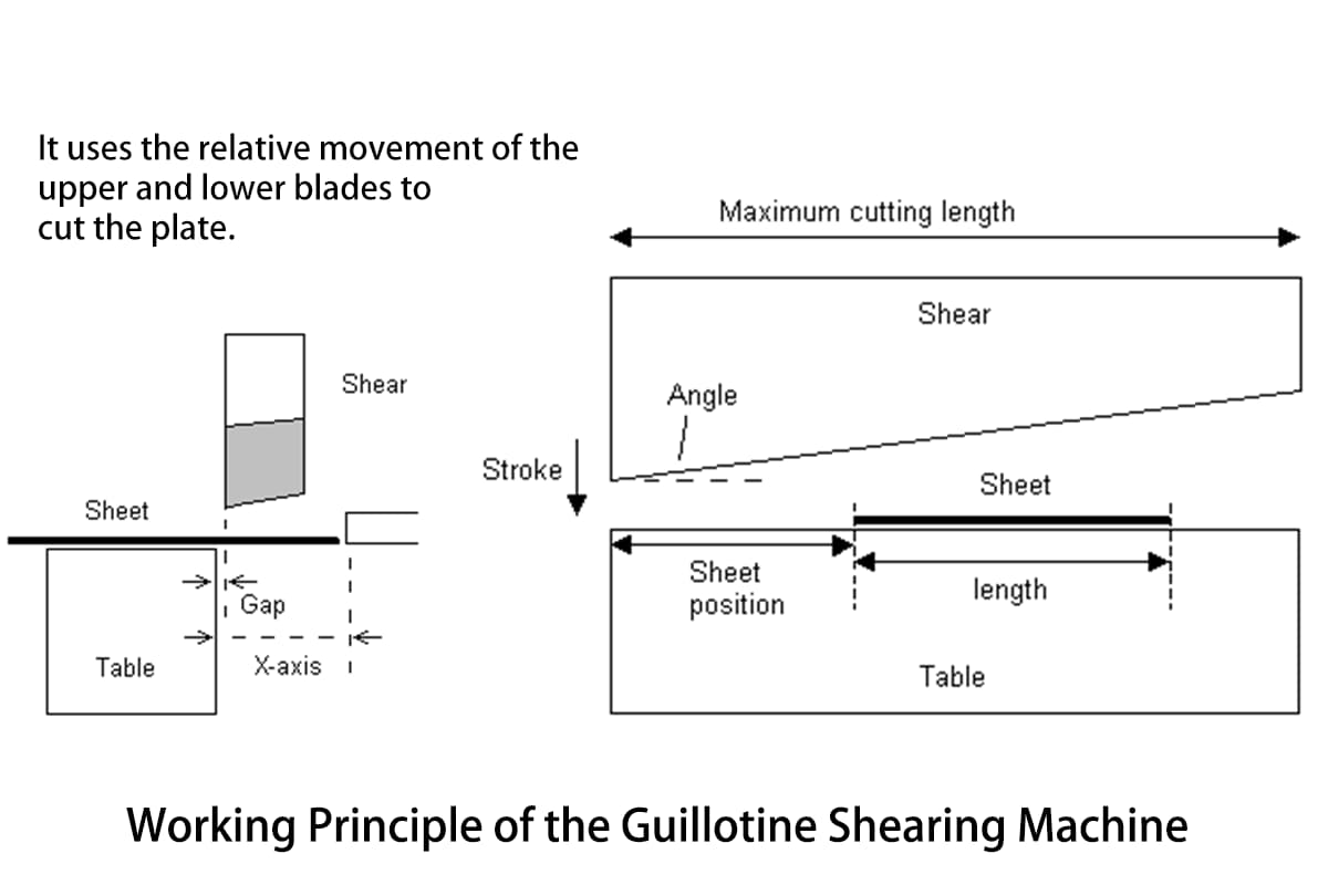 Working principle of guillotine cutting machine