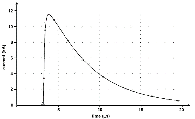 4-onda transitória impulsiva