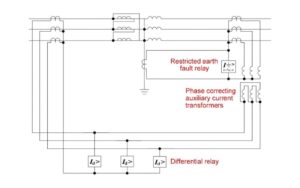 Restricted Earth Fault Relays