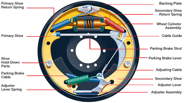 Drum brake parts details