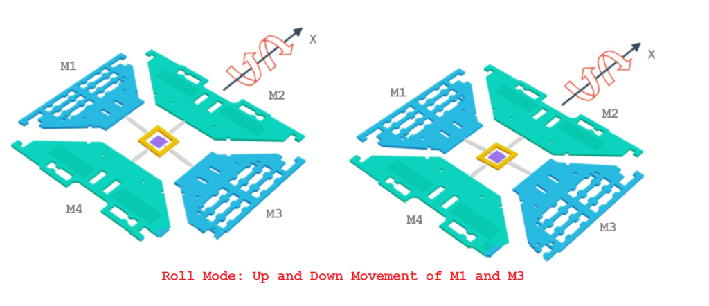 Roll mode in the MEMS gyroscope