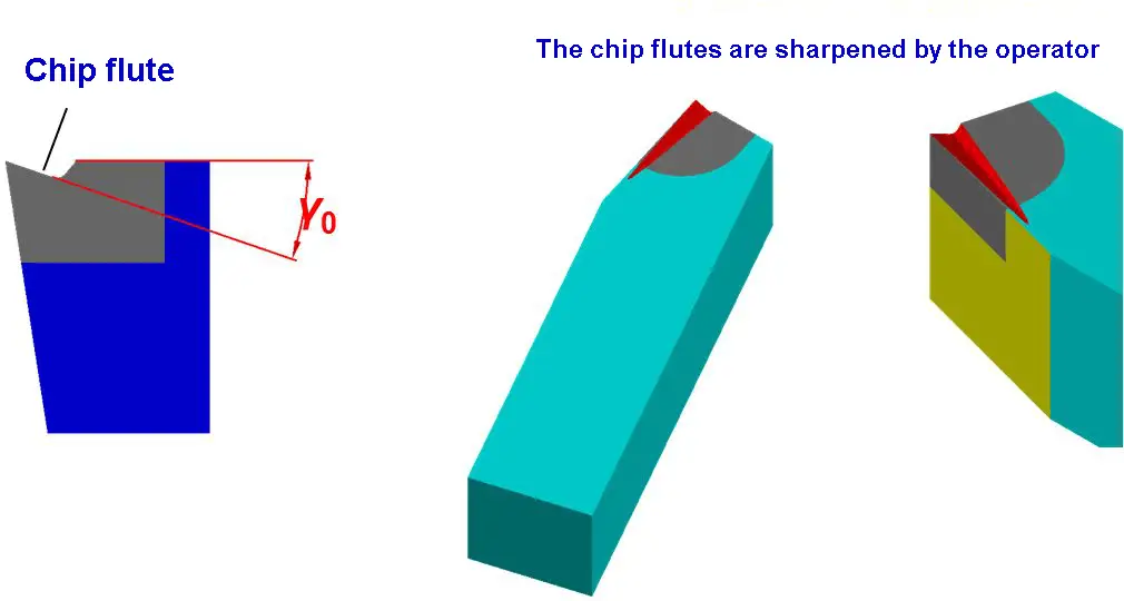 chip breaking groove