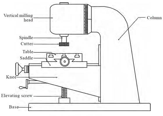 CNC milling machine components